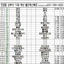 프로토승부식 73회차 결과예상 이미지