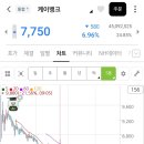 인터넷뱅크 | [공모주] 케이뱅크·에스팀 상장일 매도 후기 (+수익금 공개)