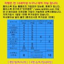 진주칠암동우체국 이미지