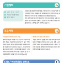농업회사법인꿀맛나는세상(주) 네이버블로그