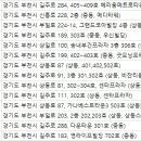 자이성형외과의원 이미지