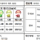 미세먼지 및 오존 대응 행동 요령 안내 이미지