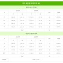 고덕 헤리움 비즈타워 4차 이미지