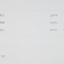 New HSK 한권으로 끝내기 3급 독해 네이버블로그
