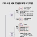 ETF 세금 체계 및 활용 계좌 정리 이미지