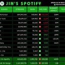 진(Jin) 이미지