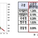 경찰 복수직급제 조속히 도입해야 이미지