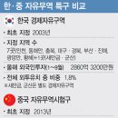 한중산업