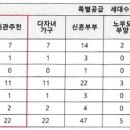 까사인루체