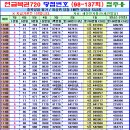 연금복권 제137회차 당첨번호 (2022년 12월 15일 목요일 추첨) 이미지