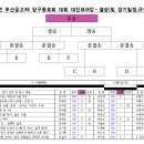 레오당구장 Daum카페