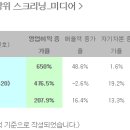 제이에스엠미디어