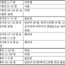 구약 역사서의 구조 및 연대별 정리[왕정시대] 이미지