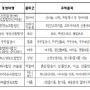 김순재농장 이미지