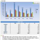 진화하는 막걸리 골목 안암역 이미지