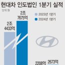 다비법인