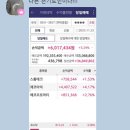 11월 23일 방송기법반 성적보고 /에코프로머티 4% 수익/ 앱코 3% 수익/동양2우b 2% 수익/동양우 1%/에코아이 4% 수익 수 이미지