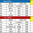 기선글로벌 이미지