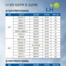 LH, 경기도에 10조1천억 투입… 주거 안정·건설 활성화 이미지