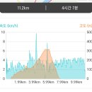 현풍 / 구지 왕령지맥 대니산(戴尼山) 산행 이미지