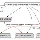 토탈융합기술연구원