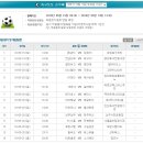 ---2018년 [축구토토 승무패 19회차][축구분석]------ 이미지