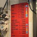 명품빨강오뎅 이미지