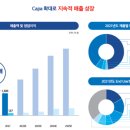 성일유통 네이버블로그