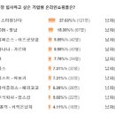 스타일 - 남양주시 | 스타일