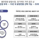 테이트하우스