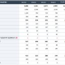 Re:자화전자 최근 지속적인 조정을 거치고 있는 구간 이미지