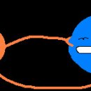 지구의 자전 이미지