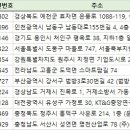 전국위탁급식영업 주소록