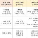 어치브코칭 | 취득을 위한 실습 50시간을 전략적으로 채우는 법, (코치더코치 활용법 & 코칭 실습 프로그램 5곳 비교)