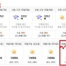 Re:[토요무박]2013년 6월2일 소백산 날씨예보 이미지