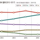 광고시장 미디어오늘