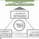 엘지그린산업 이미지