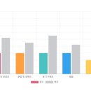 기내 영어 안내방송 | 금정 영어회화ㅣ승무원 영어면접 준비, 온라인으로 끝내다! 투멘토잉글리쉬 금정점 후기