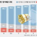 “금리 내려간다”…단기예금 6개월새 17조 급감 이미지