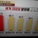 대장암 치료 사례/천기누설/기치유센터/기수련/기치료/자연요법/대체의학 이미지