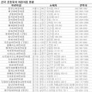 문화조명 이미지