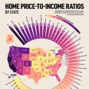 미국 주별 주택 가격 대 소득 비율 이미지