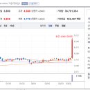 현대충전소 이미지