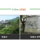 회룡샘 네이버블로그
