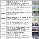 엔젤모터랜드