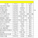 다인 프사 가능 카드 목록 이미지