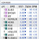 이수프리텍