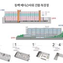 동백내과의원 네이버블로그