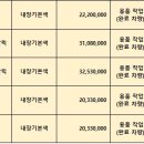 🟡10.28.월ㆍ화물리스, 스타리아 이미지