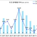 [3월 5주 분양동향] 안양역 푸르지오 더샵 등 2천 7백 가구 이미지